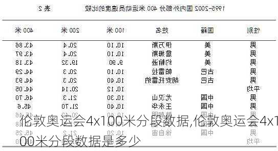 伦敦奥运会4x100米分段数据,伦敦奥运会4x100米分段数据是多少