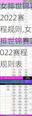 女排世锦赛2022赛程规则,女排世锦赛2022赛程规则表