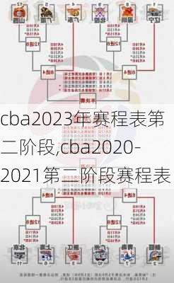 cba2023年赛程表第二阶段,cba2020-2021第二阶段赛程表