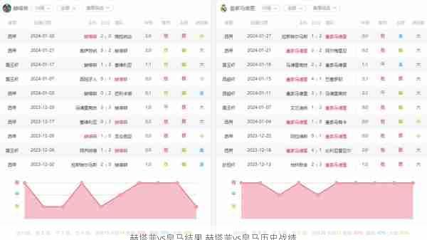赫塔菲vs皇马结果,赫塔菲vs皇马历史战绩