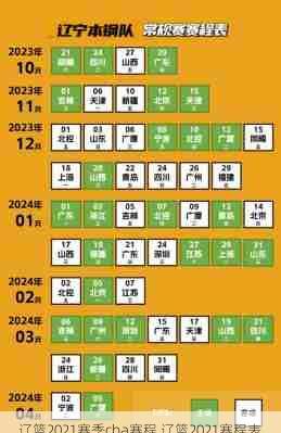 辽篮2021赛季cba赛程,辽篮2021赛程表