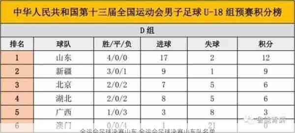 全运会足球决赛山东,全运会足球决赛山东队名单