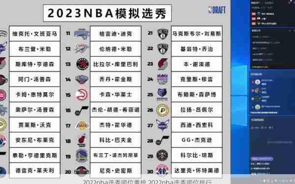 2022nba选秀顺位重排,2022nba选秀顺位排行