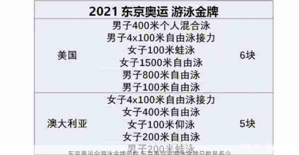 东京奥运会游泳金牌总数,东京奥运会游泳金牌总数是多少