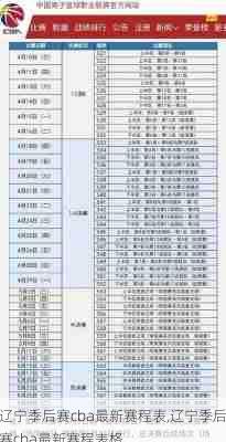 辽宁季后赛cba最新赛程表,辽宁季后赛cba最新赛程表格