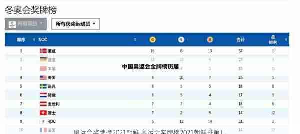 奥运会奖牌榜2021朝鲜,奥运会奖牌榜2021朝鲜排第几