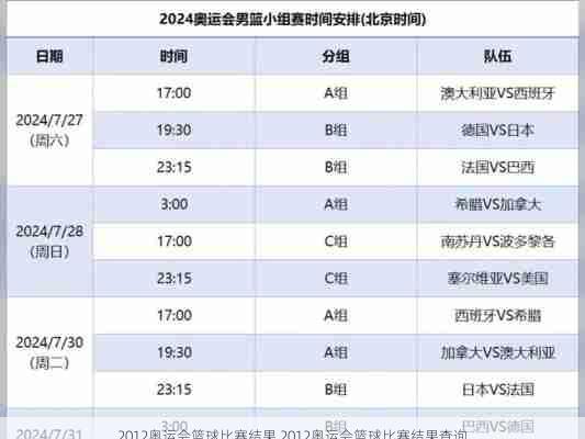 2012奥运会篮球比赛结果,2012奥运会篮球比赛结果查询