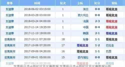 世界杯日本vs哥伦比亚比赛数据,世界杯日本vs哥伦比亚比赛数据分析