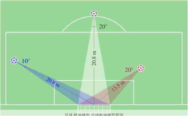 足球 数学模型,足球数学模型预测