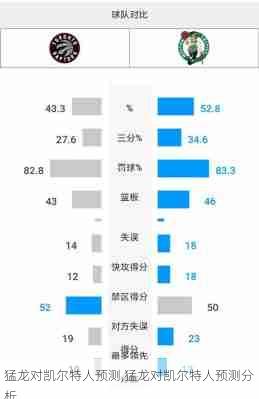 猛龙对凯尔特人预测,猛龙对凯尔特人预测分析