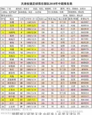 中超准入名单天津,中超准入名单天津队员