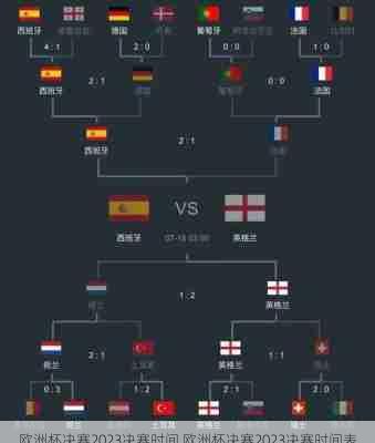 欧洲杯决赛2023决赛时间,欧洲杯决赛2023决赛时间表
