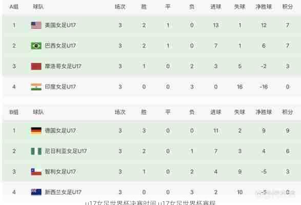 u17女足世界杯决赛时间,u17女足世界杯赛程