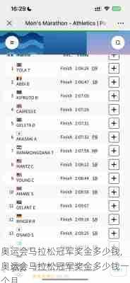 奥运会马拉松冠军奖金多少钱,奥运会马拉松冠军奖金多少钱一个月
