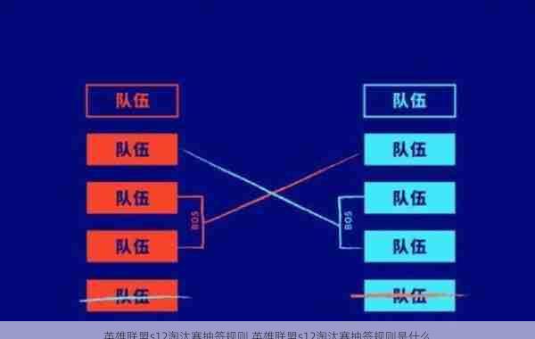 英雄联盟s12淘汰赛抽签规则,英雄联盟s12淘汰赛抽签规则是什么