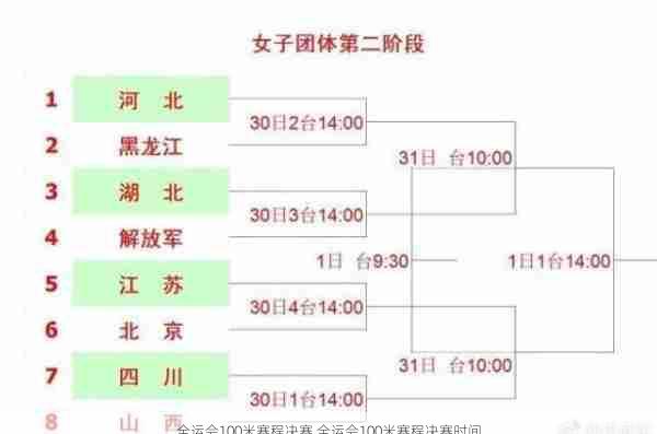 全运会100米赛程决赛,全运会100米赛程决赛时间