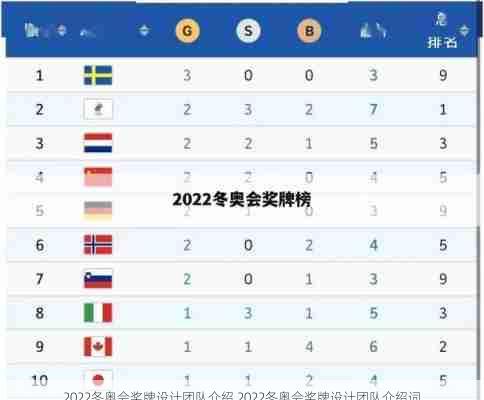 2022冬奥会奖牌设计团队介绍,2022冬奥会奖牌设计团队介绍词