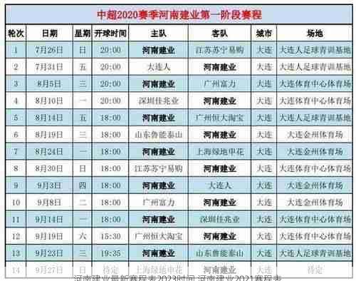 河南建业最新赛程表2023时间,河南建业2021赛程表