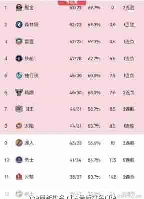 nba最新排名,nba最新排名CBA