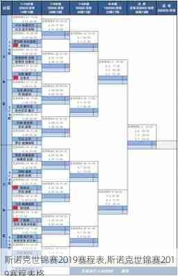 斯诺克世锦赛2019赛程表,斯诺克世锦赛2019赛程表格