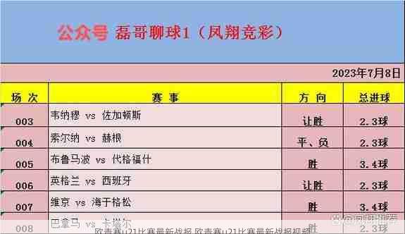 欧青赛u21比赛最新战报,欧青赛u21比赛最新战报视频