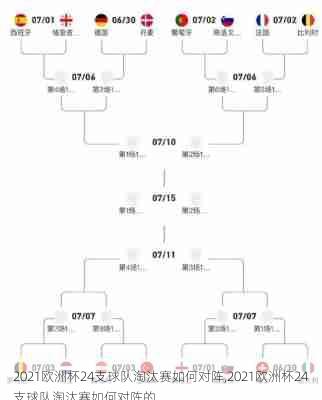 2021欧洲杯24支球队淘汰赛如何对阵,2021欧洲杯24支球队淘汰赛如何对阵的