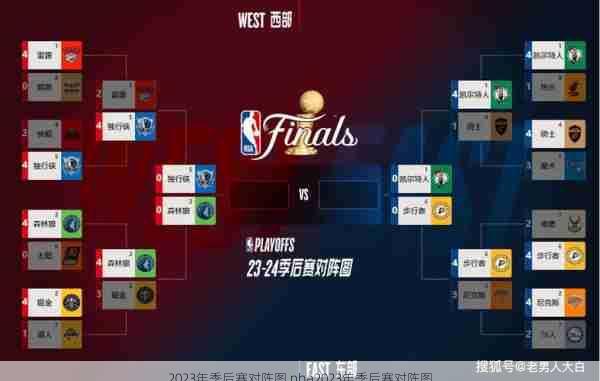 2023年季后赛对阵图,nba2023年季后赛对阵图