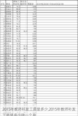 2015年教师补发工资是多少,2015年教师补发工资是多少钱一个月