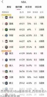 西部排名nba最新排名,西部排名nba最新排名榜