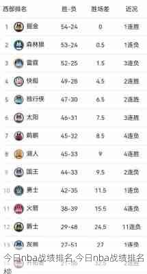 今日nba战绩排名,今日nba战绩排名榜