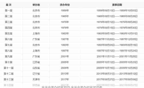 全运会举办时间2025,全运会举办时间2025年