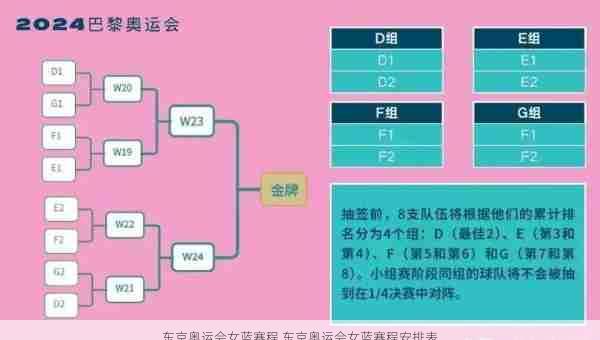 东京奥运会女蓝赛程,东京奥运会女蓝赛程安排表