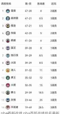 nba西部战绩,nba西部战绩排名最新