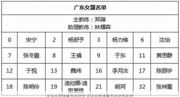 全运会篮球赛历史冠军,全运会篮球赛历史冠军名单