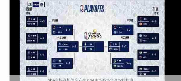 nba主场客场怎么安排,nba主场客场怎么安排比赛