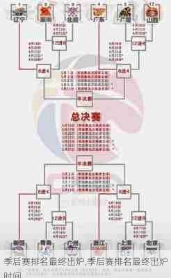 季后赛排名最终出炉,季后赛排名最终出炉时间