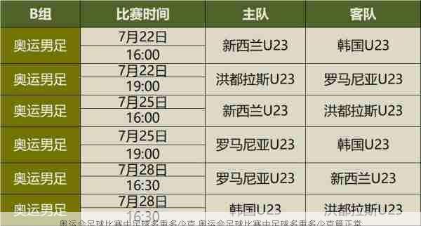 奥运会足球比赛中足球多重多少克,奥运会足球比赛中足球多重多少克算正常