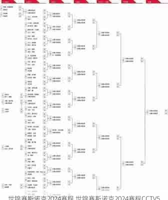 世锦赛斯诺克2024赛程,世锦赛斯诺克2024赛程CCTV5