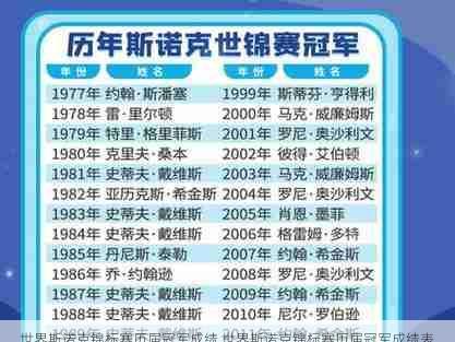 世界斯诺克锦标赛历届冠军成绩,世界斯诺克锦标赛历届冠军成绩表