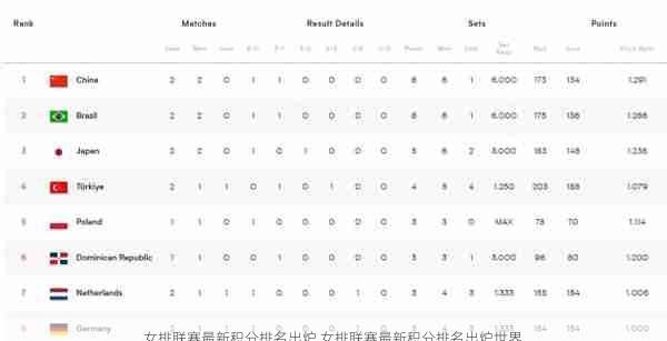 女排联赛最新积分排名出炉,女排联赛最新积分排名出炉世界