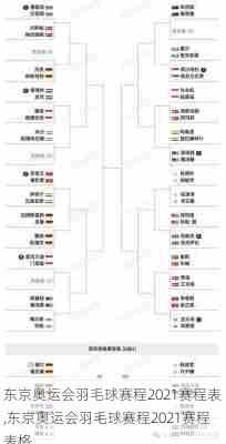 东京奥运会羽毛球赛程2021赛程表,东京奥运会羽毛球赛程2021赛程表格