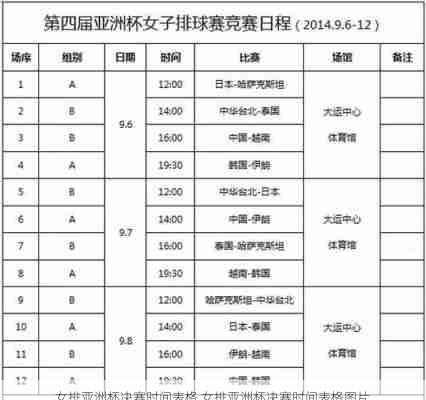 女排亚洲杯决赛时间表格,女排亚洲杯决赛时间表格图片