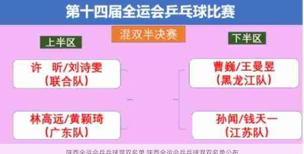 陕西全运会乒乓球混双名单,陕西全运会乒乓球混双名单公布