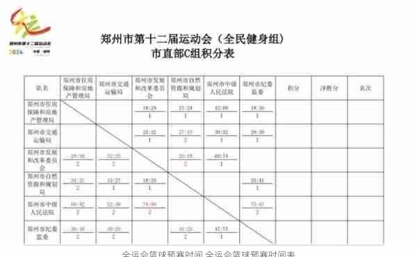 全运会篮球预赛时间,全运会篮球预赛时间表