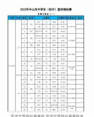 篮球世界锦标赛赛程,篮球世界锦标赛赛程表