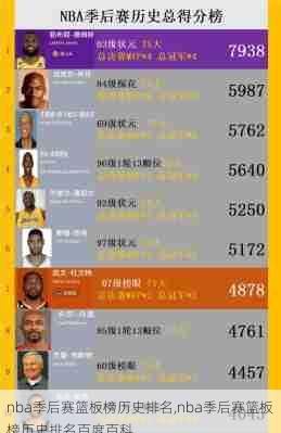 nba季后赛篮板榜历史排名,nba季后赛篮板榜历史排名百度百科