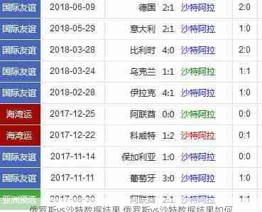 俄罗斯vs沙特数据结果,俄罗斯vs沙特数据结果如何