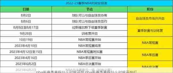 nba新赛季赛程什么时候开始,nba新赛季赛程什么时候开始打