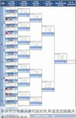 斯诺克世锦赛决赛时间安排,斯诺克世锦赛决赛时间安排最新