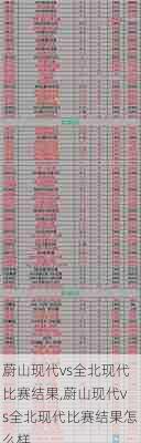蔚山现代vs全北现代比赛结果,蔚山现代vs全北现代比赛结果怎么样